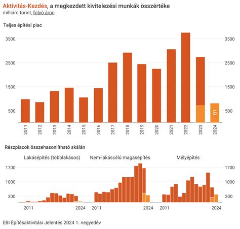 A légiósok számának alakulása és megoszlása az NB I-ben