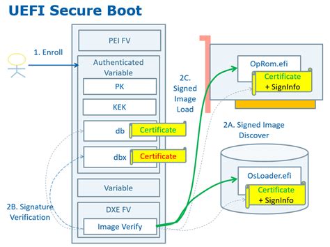 UEFI Secure Boot beállítások felület