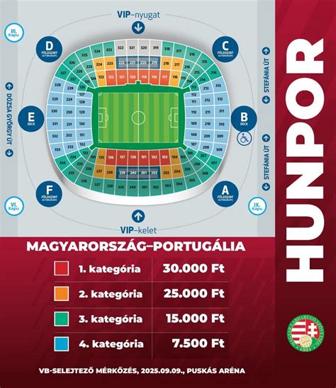 Magyar futballszurkolók a Puskás Arénában