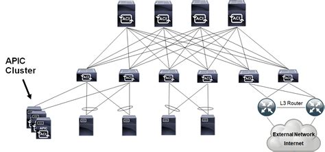 GPON hálózati architektúra diagramja