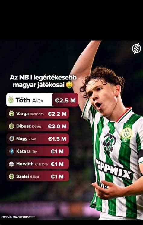 Infografika a legértékesebb NB1-es játékosokról a Transfermarkt adatai alapján