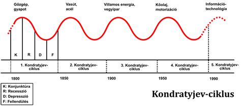 A vízerőmű működési elve és a hidrológiai ciklus