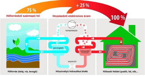 Intenzív Hidroerőmű (IHE) működési elve