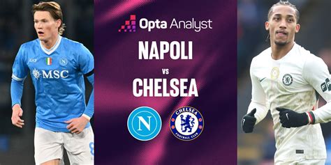 Sofascore felület a Napoli-Chelsea mérkőzés adatainak elemzésével