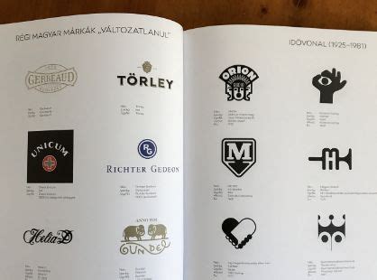 Magyar futballklub logók