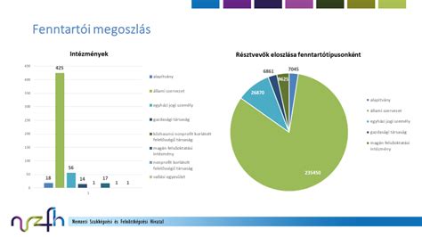 Az UEFA pénzelosztási rendszere és bevételei