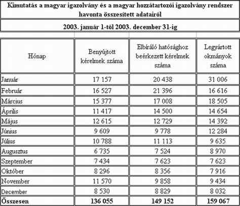 Statisztika táblázat a csapatok formájáról