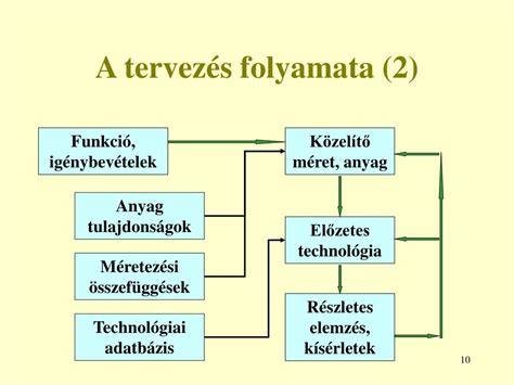 A tehetséggondozás és kiválasztás folyamata