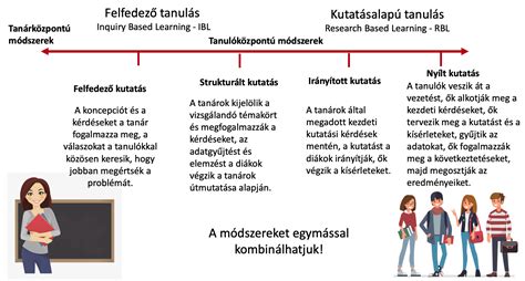 Indulócsel fázisai és a védő megtévesztése