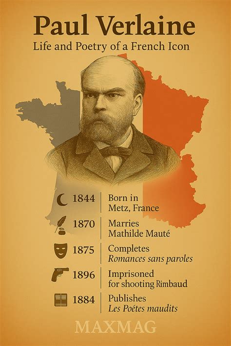 Paul Verlaine utolsó éveiben