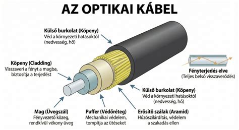H05VV-F kábel felépítése és rézvezetője