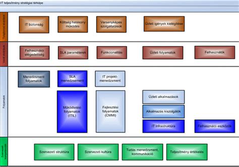 Elvenar stratégiai térkép