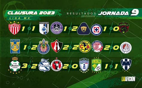 A Liga MX logója