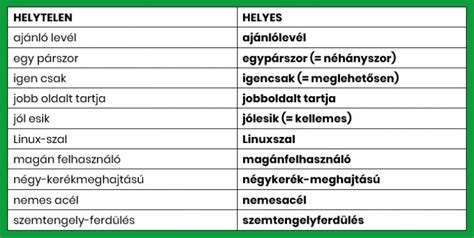 A magyar helyesírás szabályai és az összetett szavak képzése