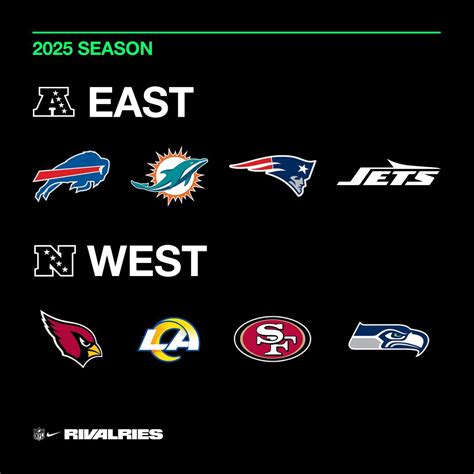NFC East divízió térképe és csapatlogók
