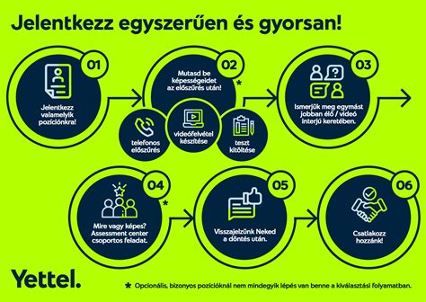 Visszaküldési folyamat infografika