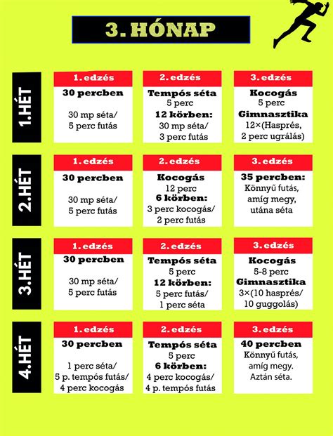 Foci edzésterv séma