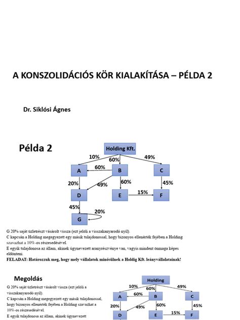Taktikai felállás példa