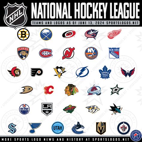 NHL jégkorongcsapatok logói