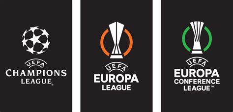 Az UEFA bajnokságok koefficiens rangsora
