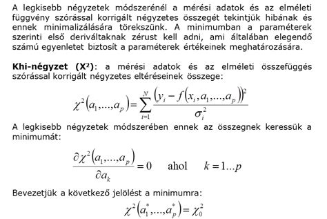 Legkisebb négyzetek módszerének illusztrációja