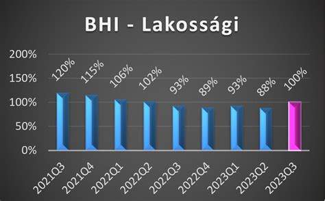 H2H statisztikák és csapatösszehasonlítás