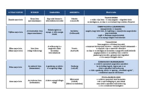 A sportmelltartók különböző tartási szintjei