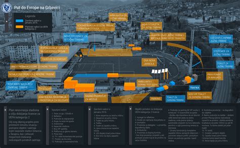 Stadion felépítését bemutató infografika