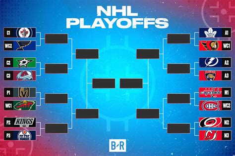 NHL csapat keret felépítése (18 mezőnyjátékos, 2 kapus, maximum 23 fő)