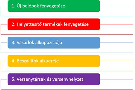 Ábra a Wenger-féle lesszabályról