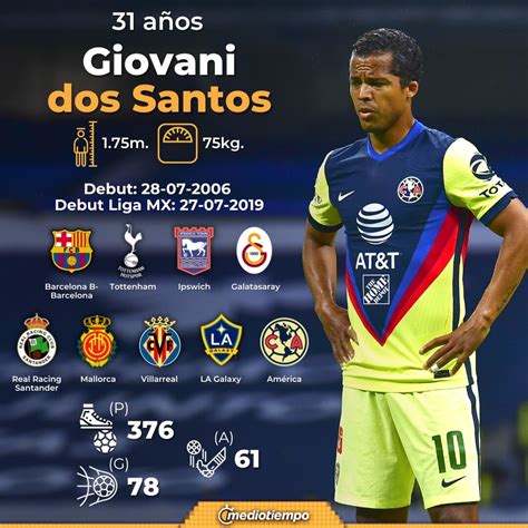 Giovanni dos Santos a La Masián