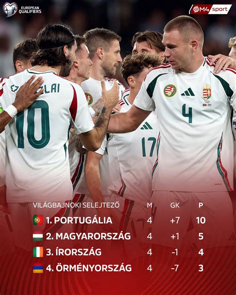 Focisták mezszámmal és nevükkel, sérült státusz kijelzésével