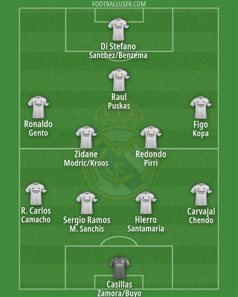 A Real Madrid 2025-ös szezonbeli kerete