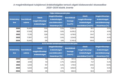 A közpénzek felhasználását és az önkormányzati vagyongazdálkodást bemutató infografika