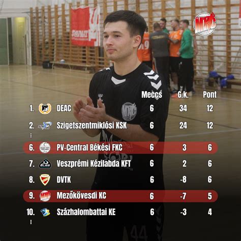 Békési FKC játékosok akcióban