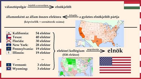 Az amerikai sportligák fizetési sapkarendszerei összehasonlítása
