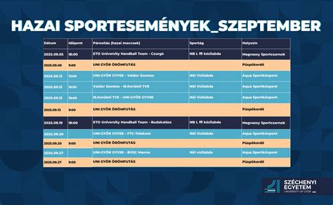 Sporttudományi mérések a labdarúgásban