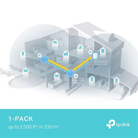 Mesh Wi-Fi rendszer felépítése