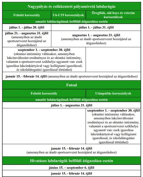 MLSZ amatőr átigazolási díjak infografika
