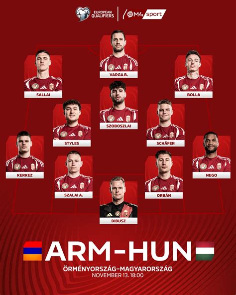 A magyar labdarúgó-válogatott kezdőcsapata