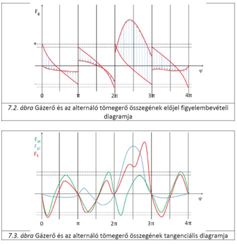 A T-teszt diagramja, bóják elhelyezkedése és mozgásútvonal