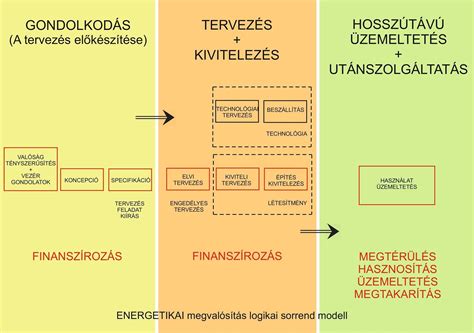A Box teszt felállítása és mozgásútvonala bójákkal