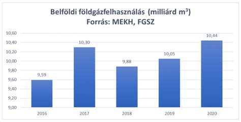 Foci statisztikai adatok vizualizációja: labdabirtoklás, lövések, szögletek