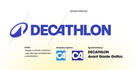 A Decathlon új logója, az