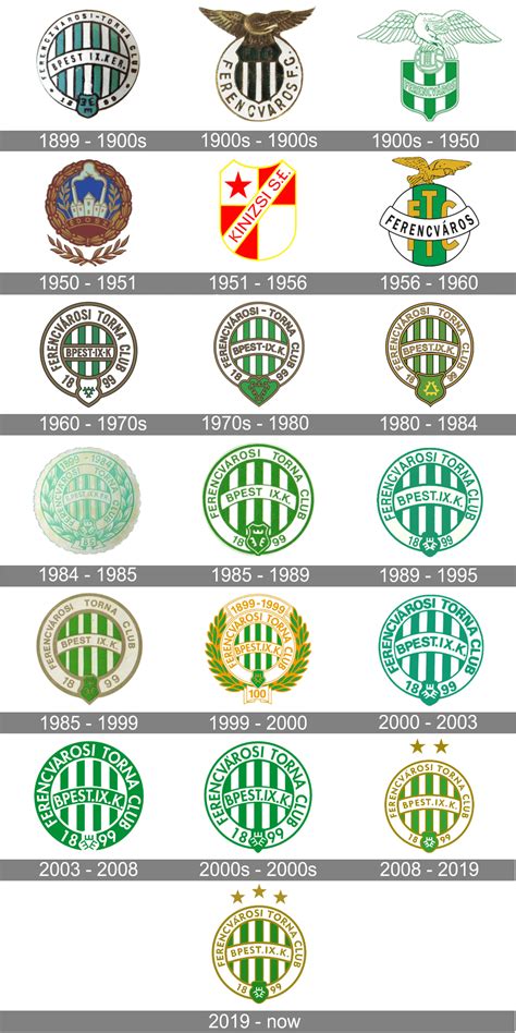 Az 1975/76-os ferencvárosi bajnokcsapat egy korabeli felvételen