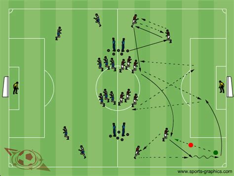 Taktikai periodizáció séma a futballedzésben