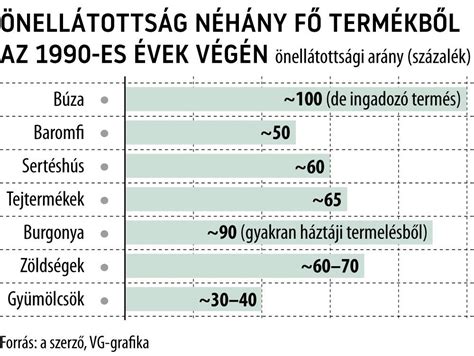 Az 1990-es évek magyar atlétikája
