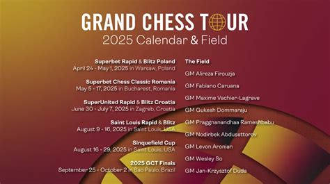 Grand Chess Tour logó