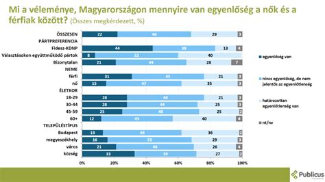 Nők a focimeccsen a húszas-harmincas években