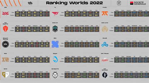 Caedrel's Worlds 2022 team power ranking